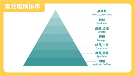 職稱排序|公司職稱英文大彙集！職位中英文對照讓你更清楚職位。